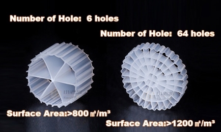 Unlock the Secret: How Inlet COD Dictates MBBR Biofilm Carrier Pore Selection in Wastewater Treatment